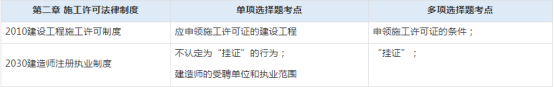 2021一级建造师《工程法规》考情分析(图2)