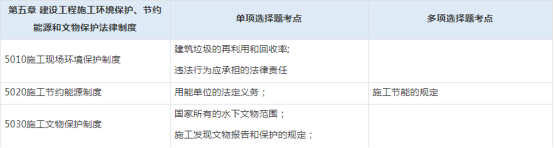 2021一级建造师《工程法规》考情分析(图5)
