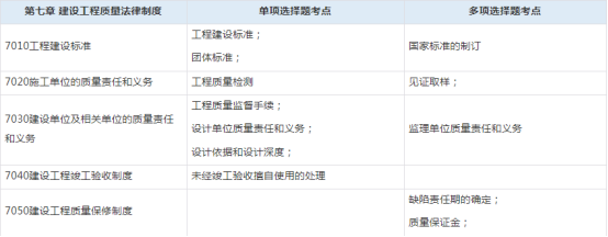 2021一级建造师《工程法规》考情分析(图7)